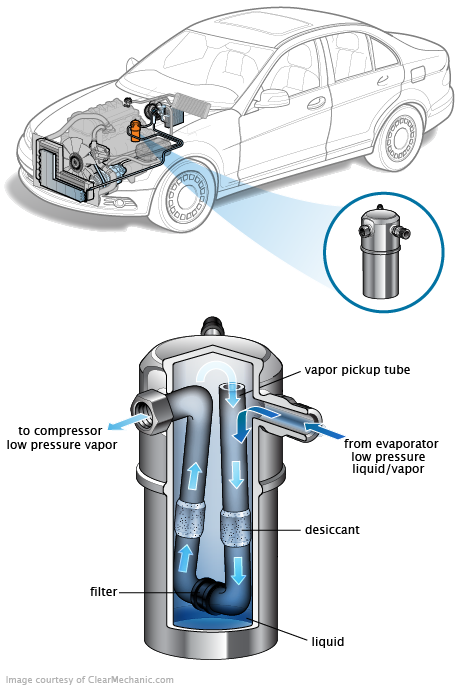See P2175 repair manual
